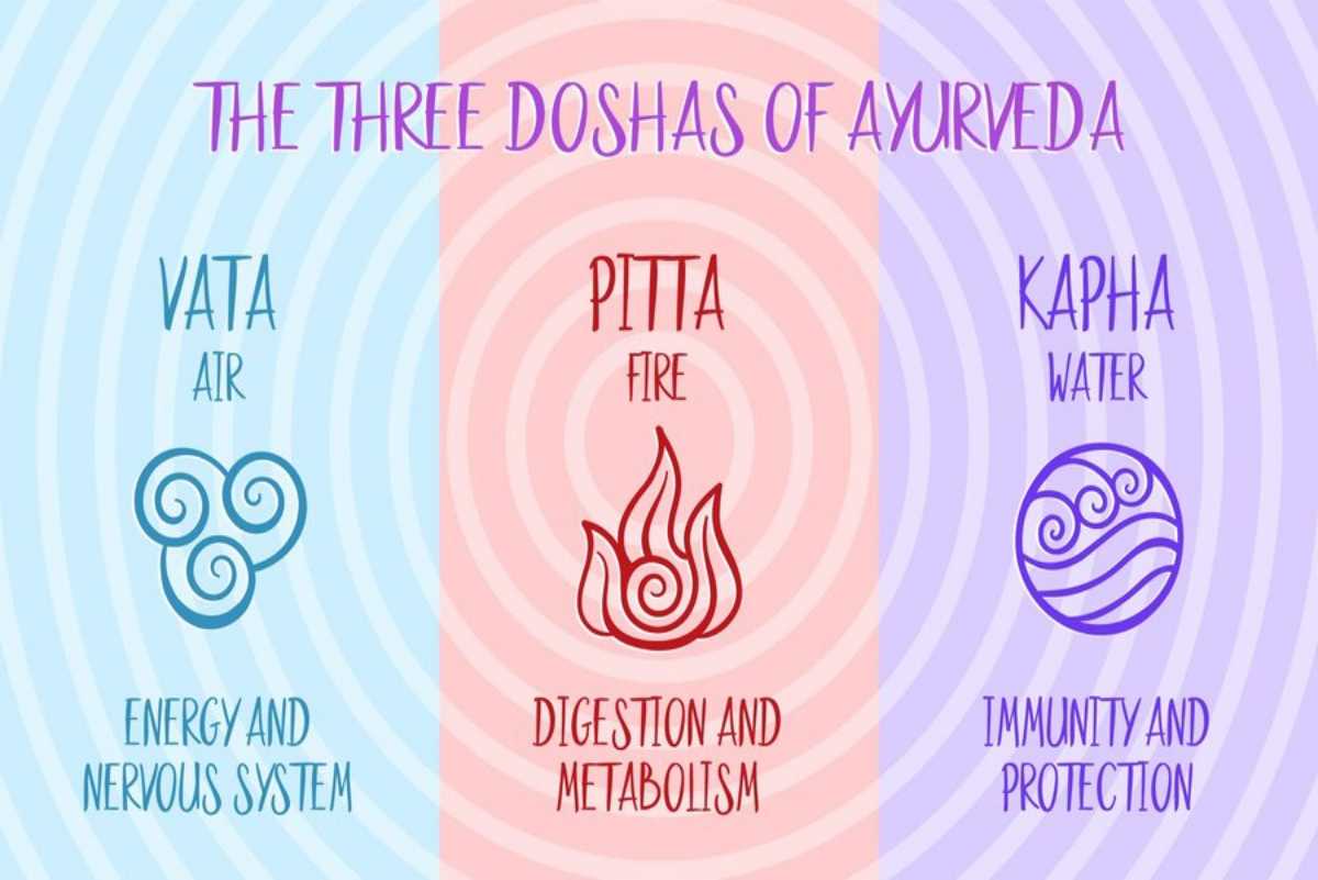 Kapha Ayurvedic Diet